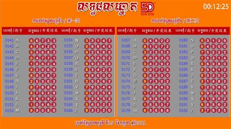 modern 5d result|5D LOTTERY.
